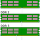 Illustration for article titled The Memory Buyers Guide: Whats the Best RAM for My System?